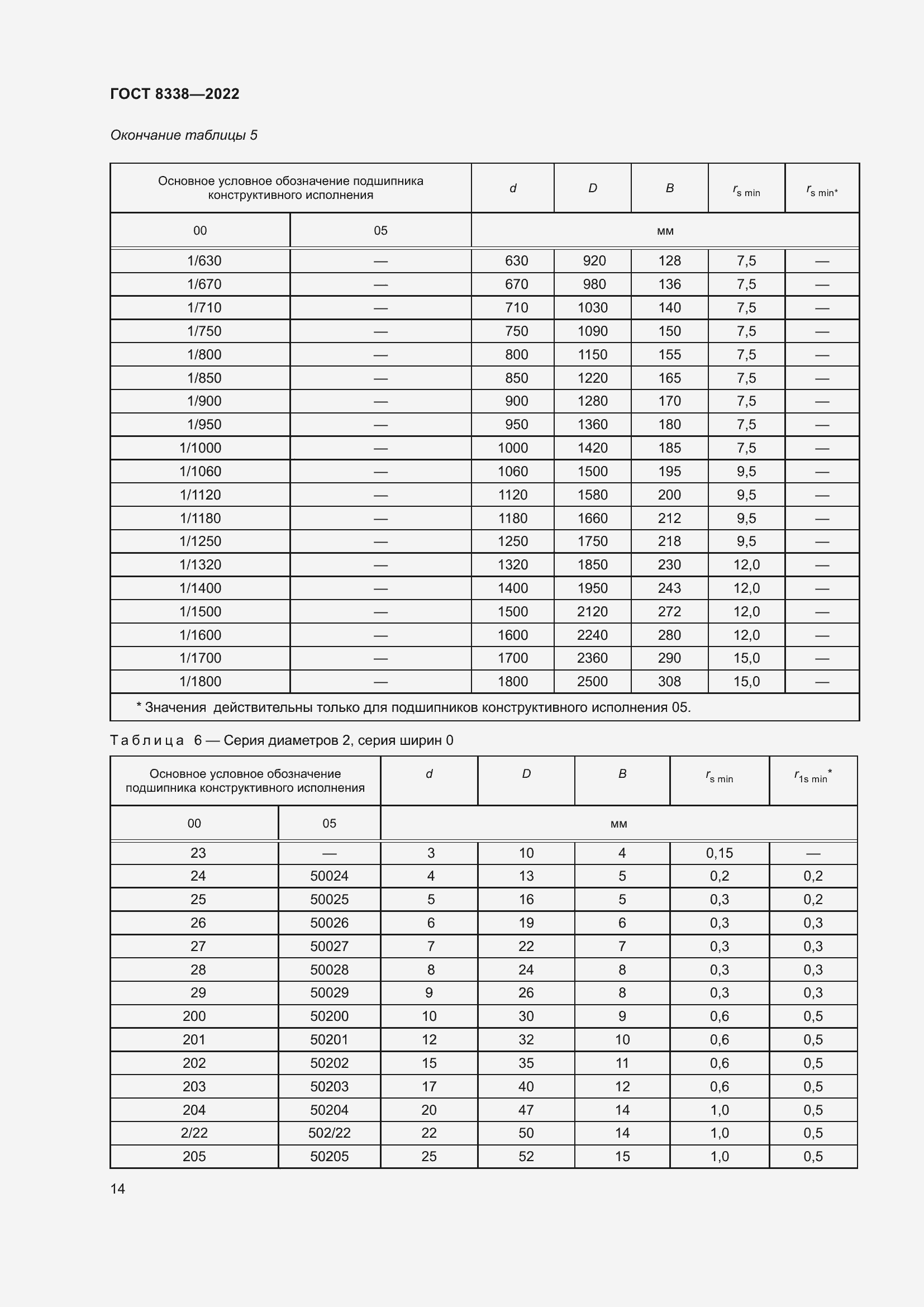 Страница 19 ГОСТ 8338-2022