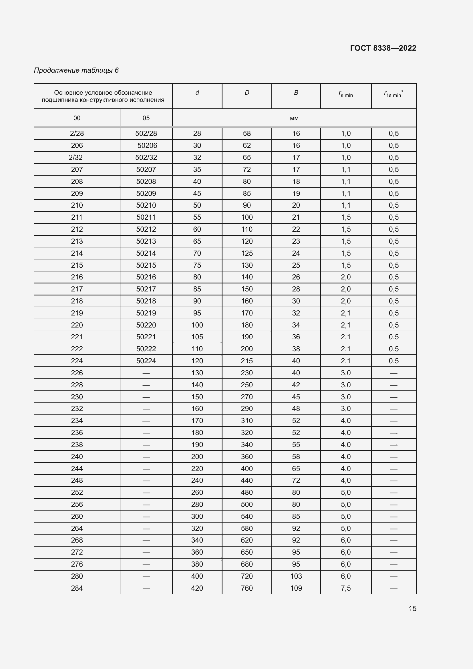 Страница 20 ГОСТ 8338-2022