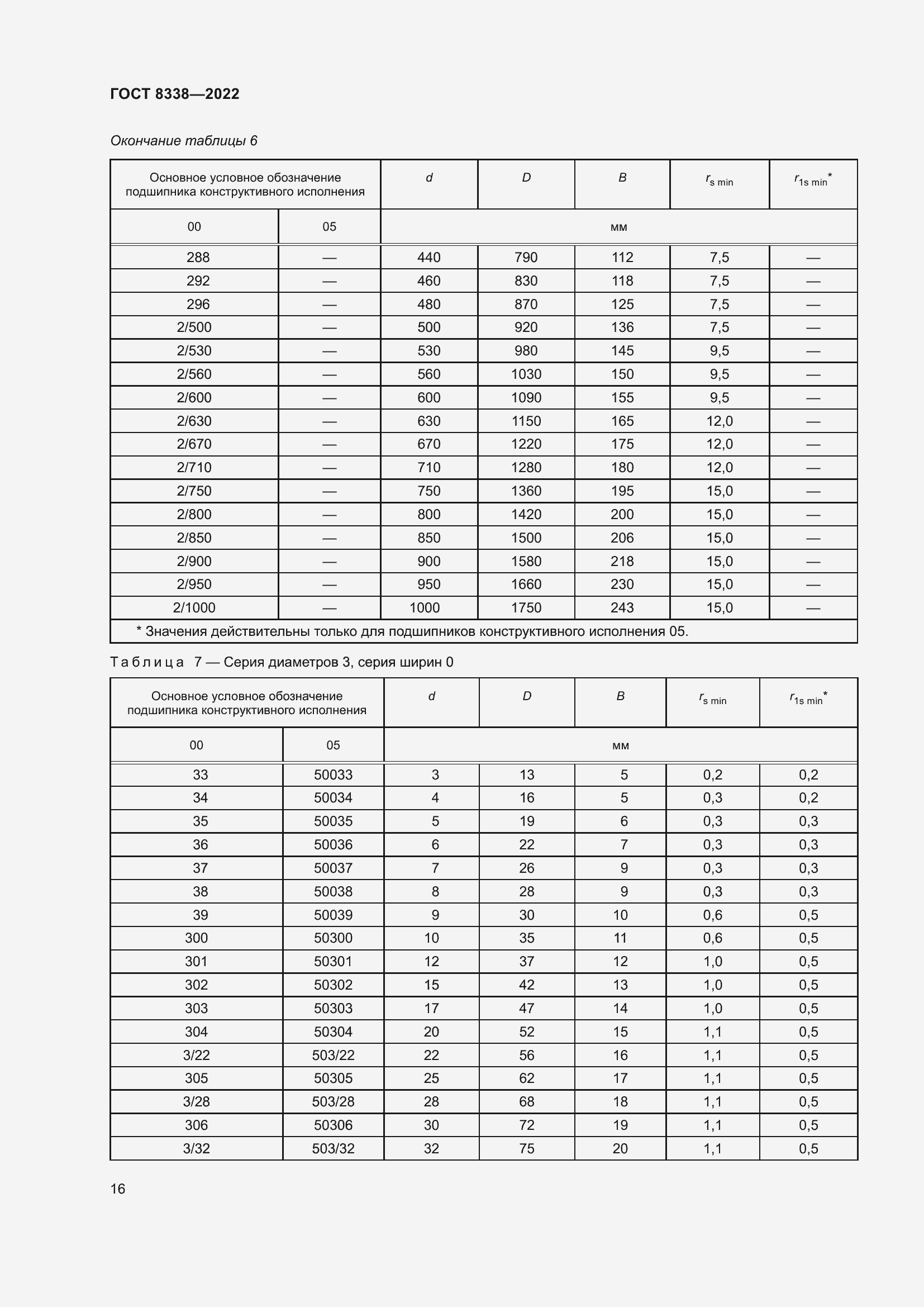 Страница 21 ГОСТ 8338-2022