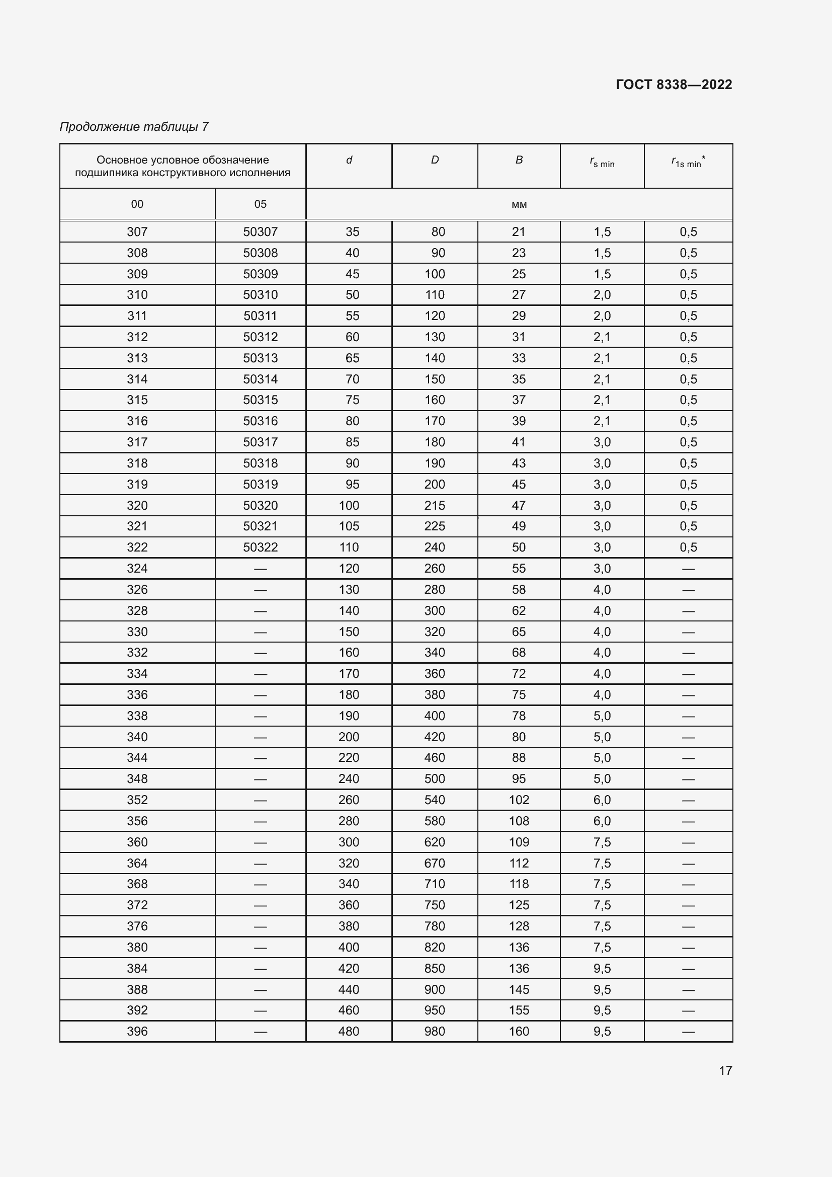 Страница 22 ГОСТ 8338-2022