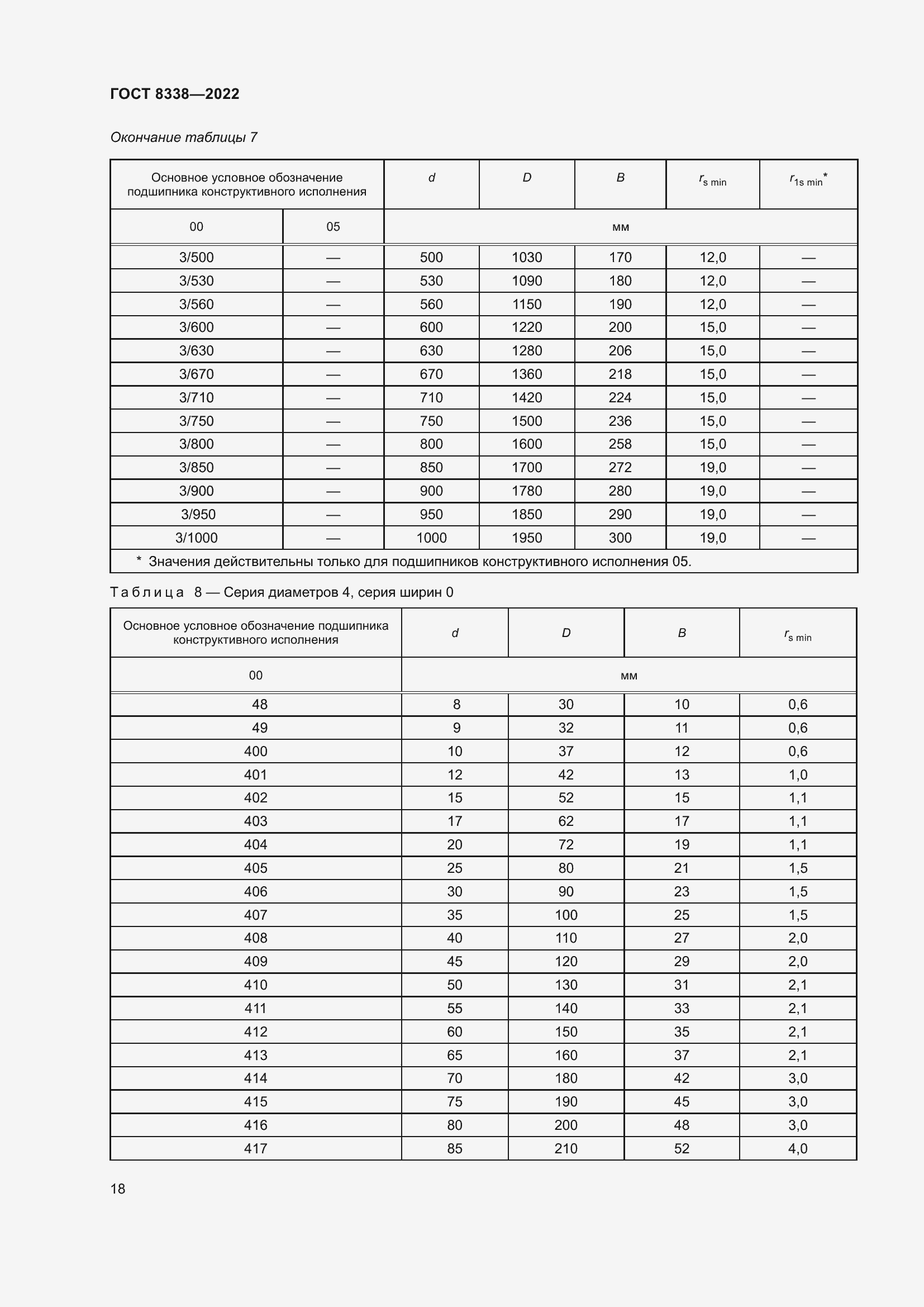 Страница 23 ГОСТ 8338-2022