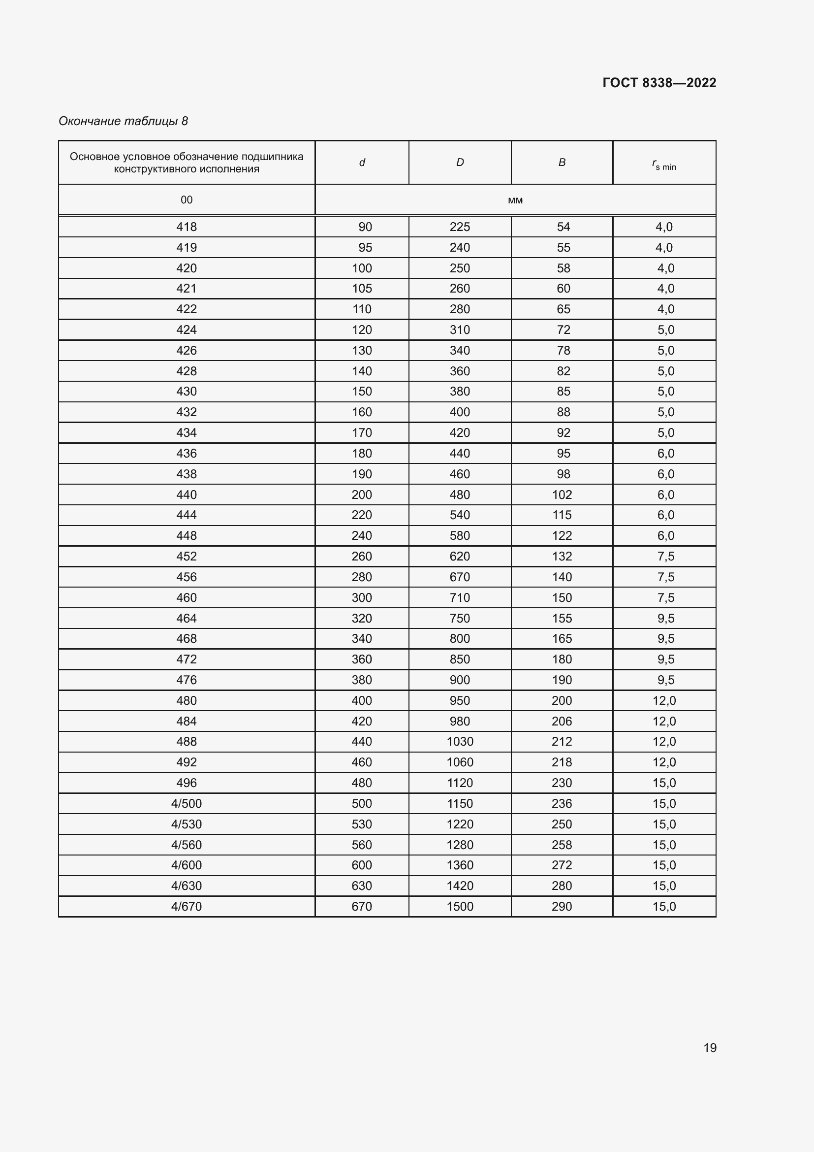 Страница 24 ГОСТ 8338-2022