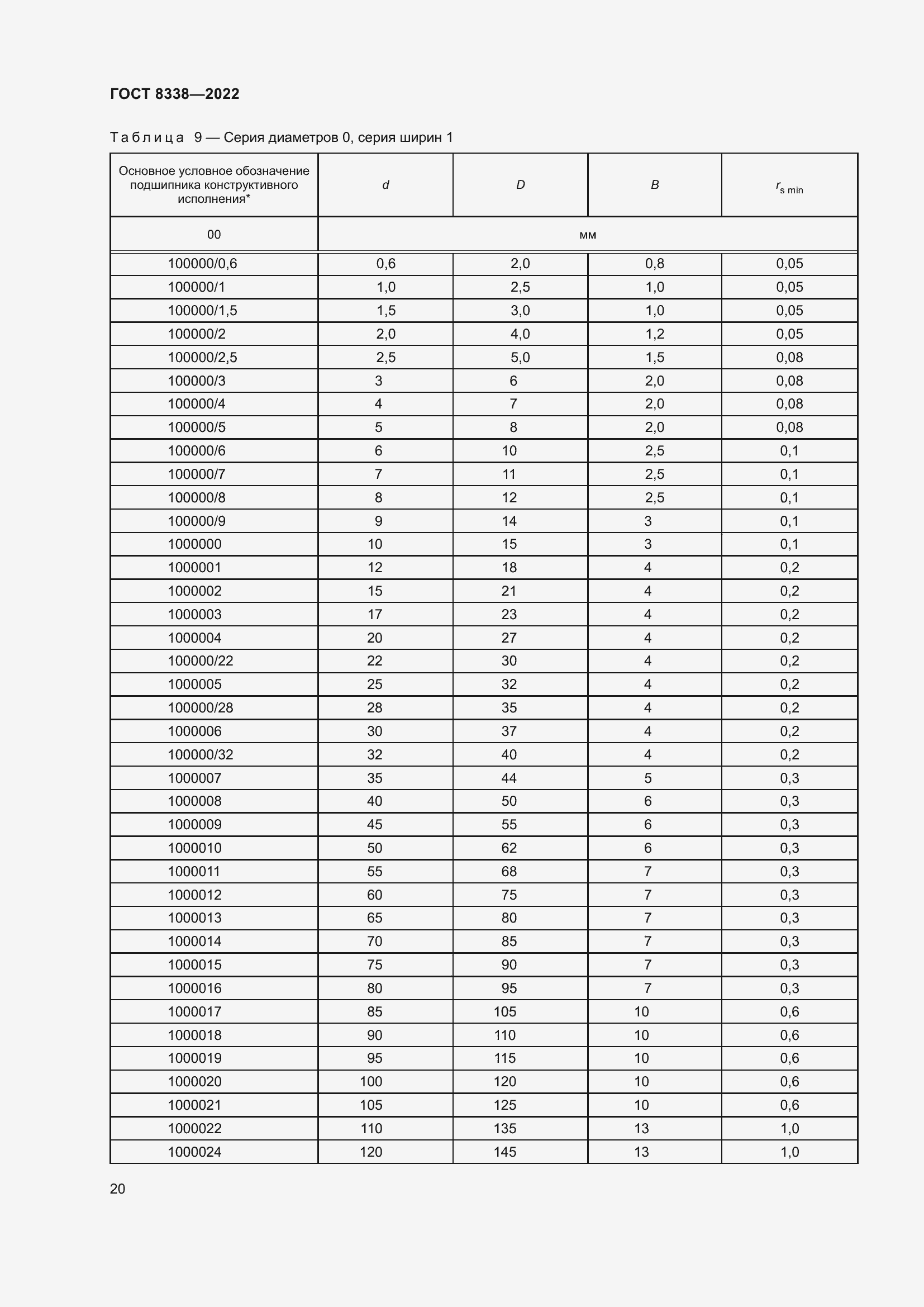 Страница 25 ГОСТ 8338-2022