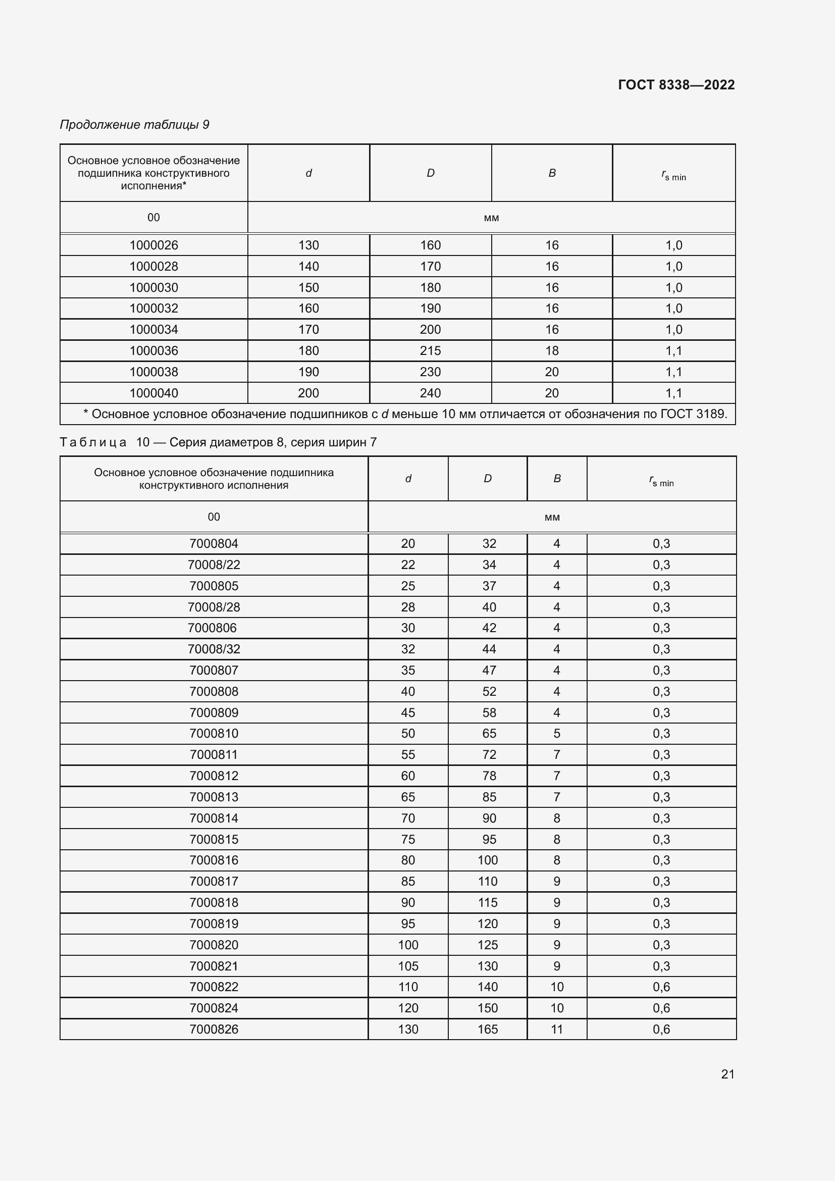 Страница 26 ГОСТ 8338-2022