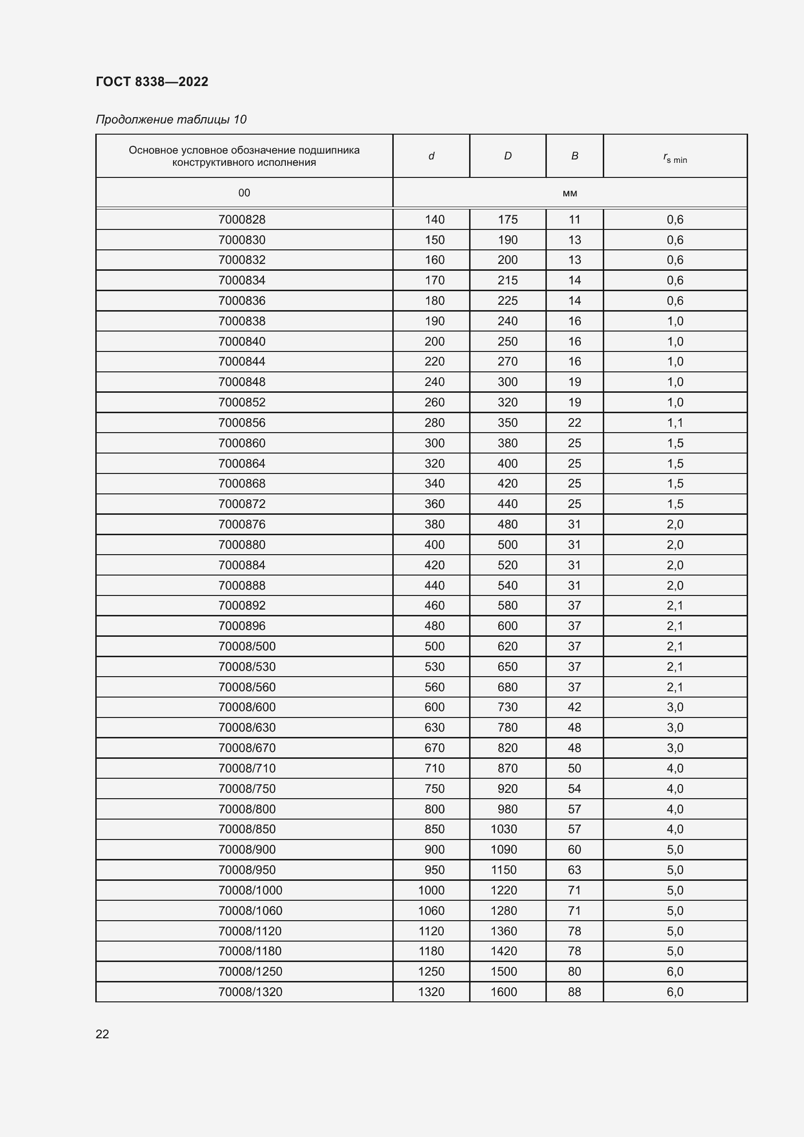 Страница 27 ГОСТ 8338-2022