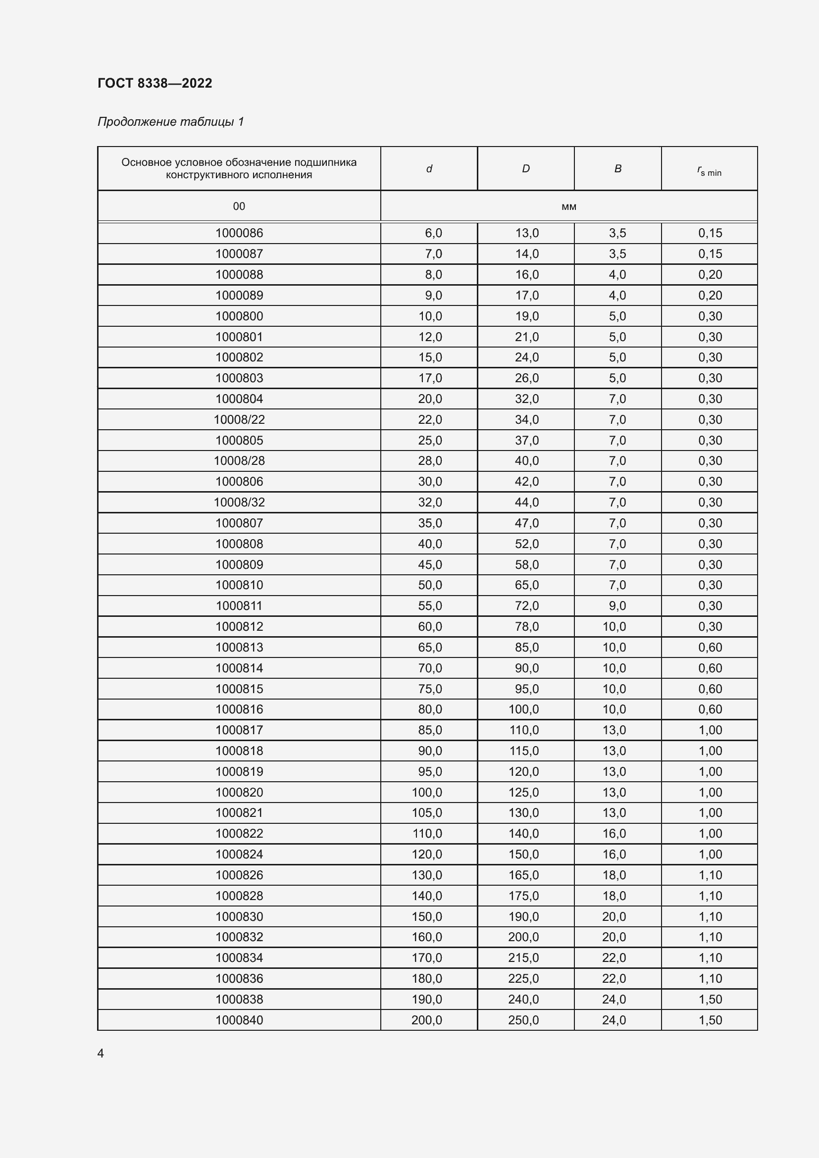 Страница 9 ГОСТ 8338-2022