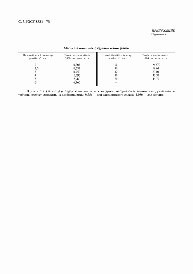 Страница 4 ГОСТ 8381-73