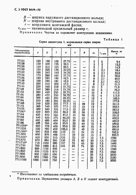 Страница 3 ГОСТ 8419-75