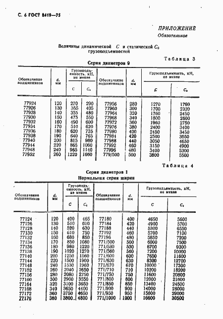 Страница 7 ГОСТ 8419-75