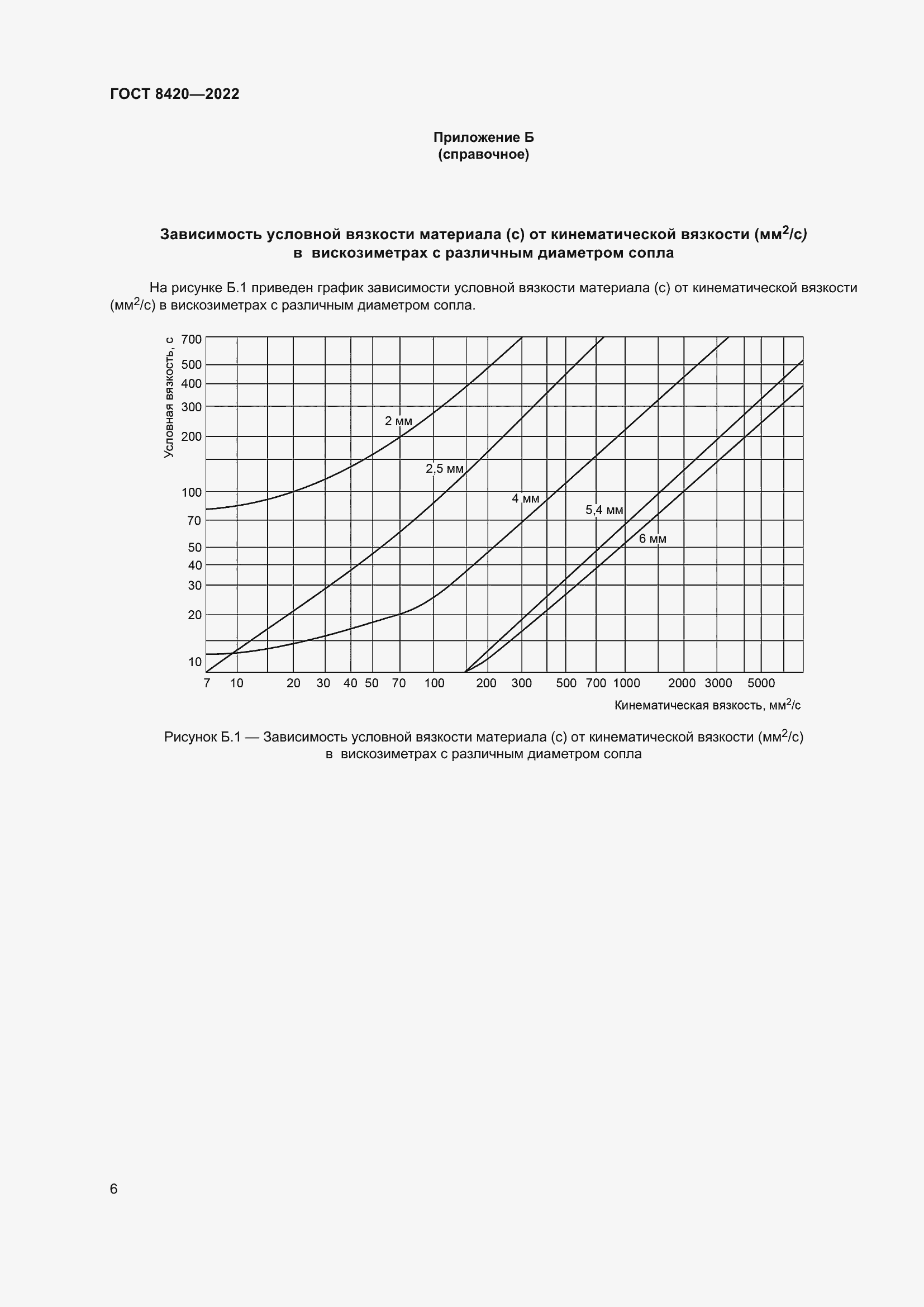 Страница 10 ГОСТ 8420-2022