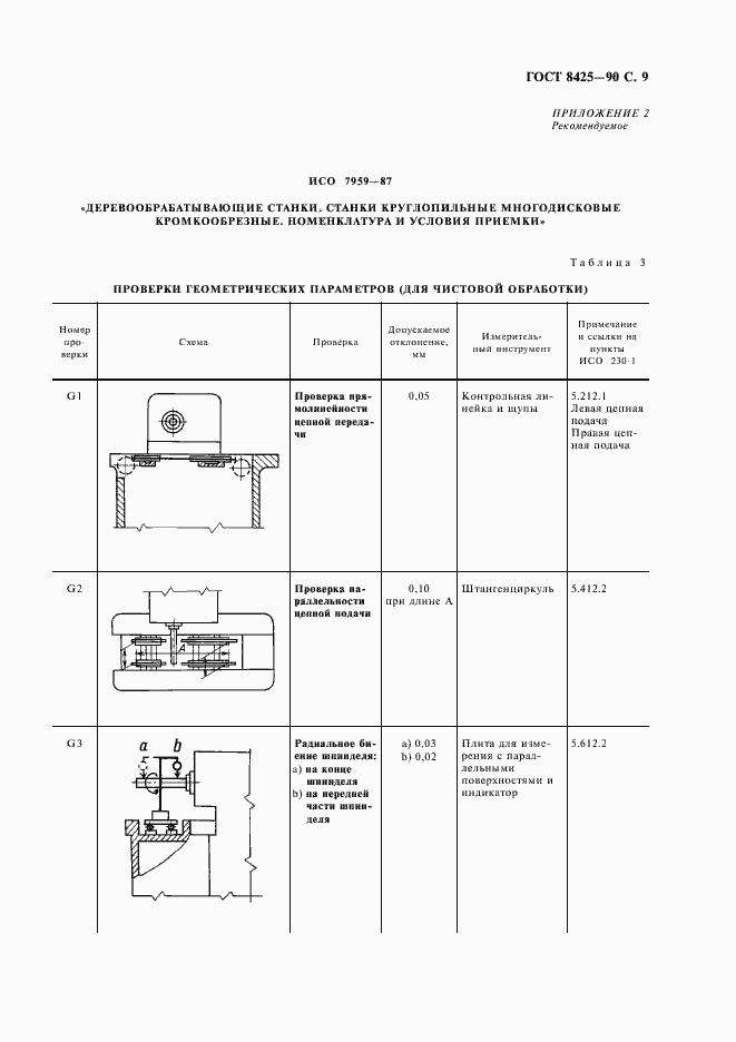 Страница 11 ГОСТ 8425-90