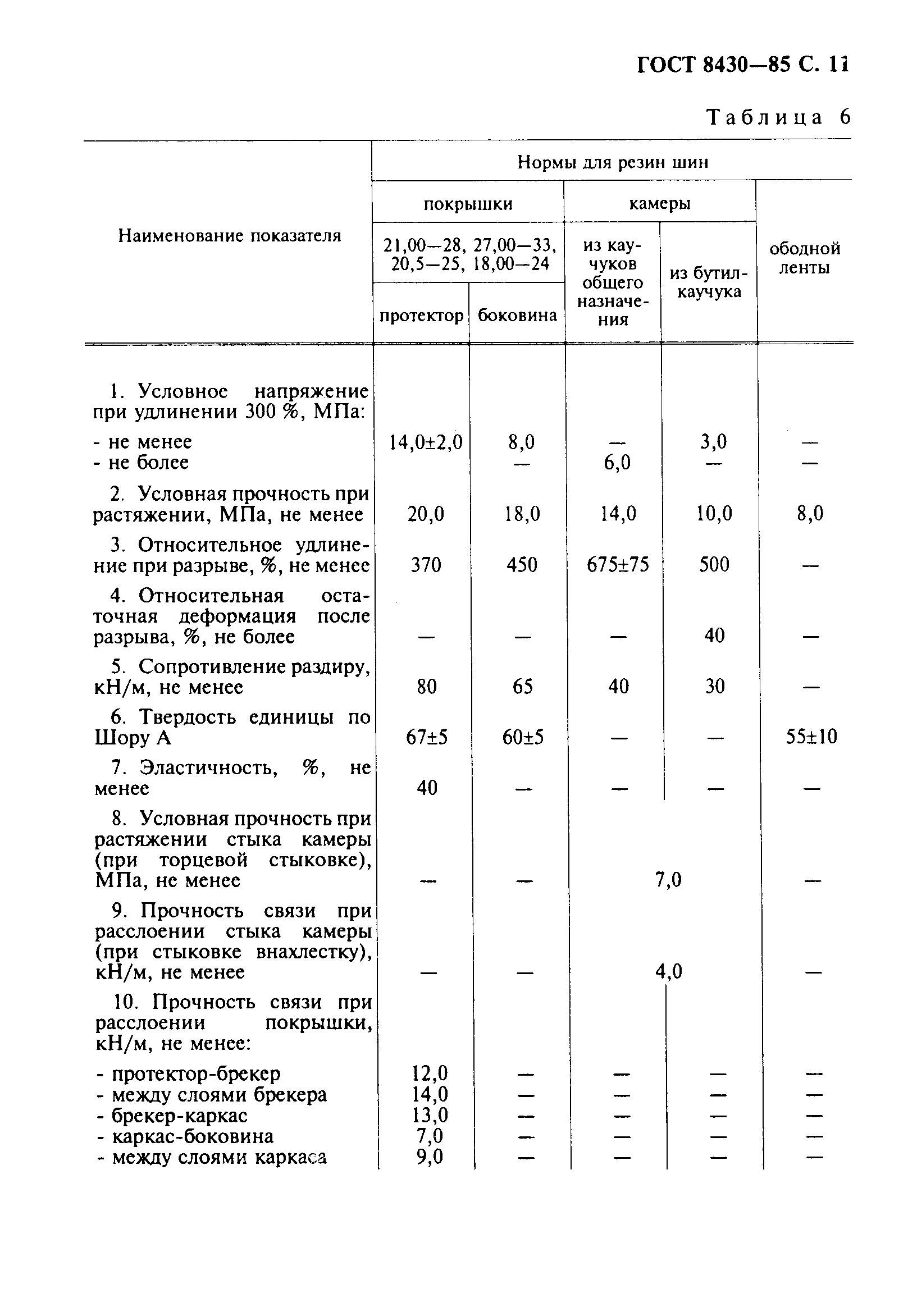 Страница 12 ГОСТ 8430-85