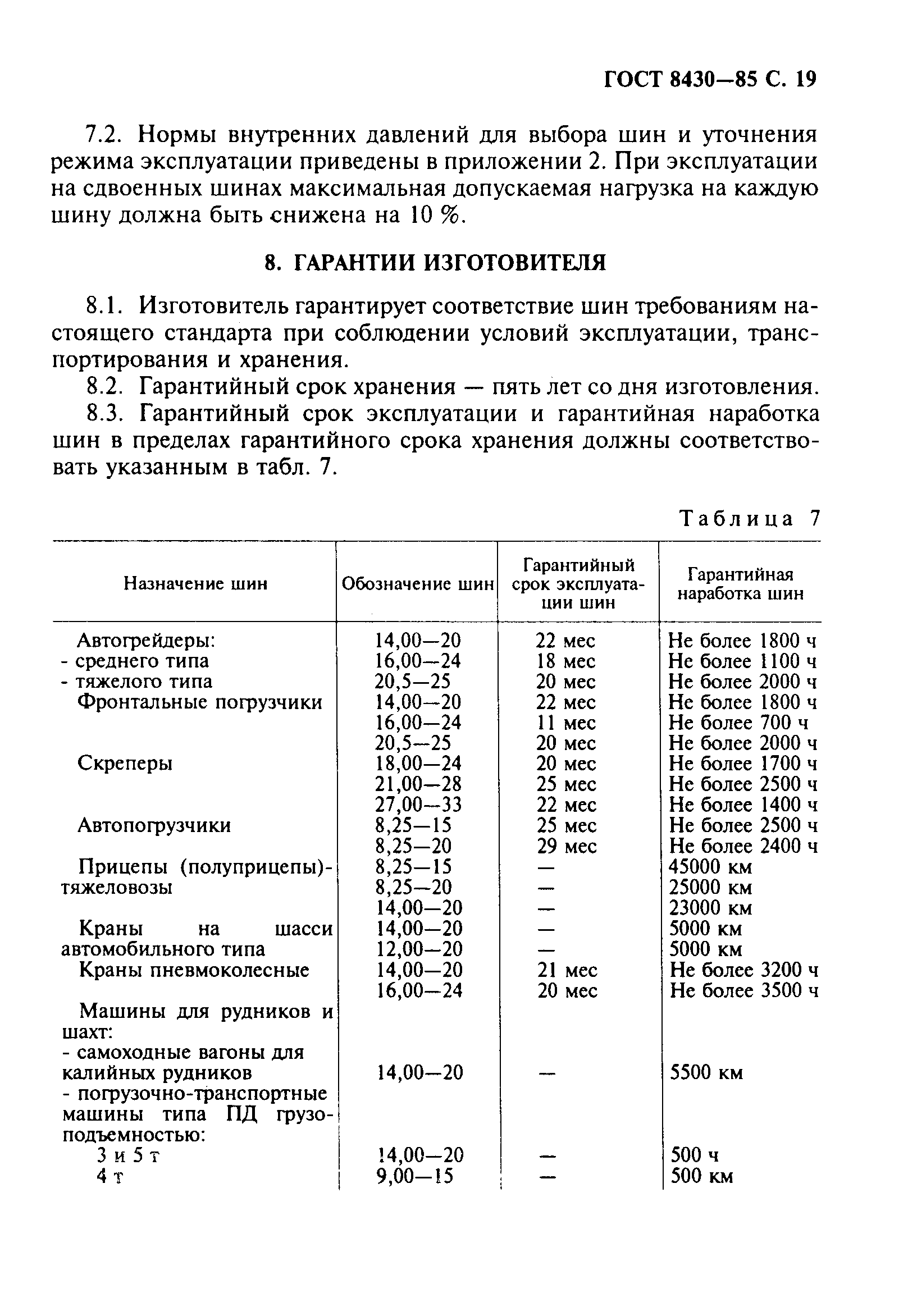 Страница 20 ГОСТ 8430-85