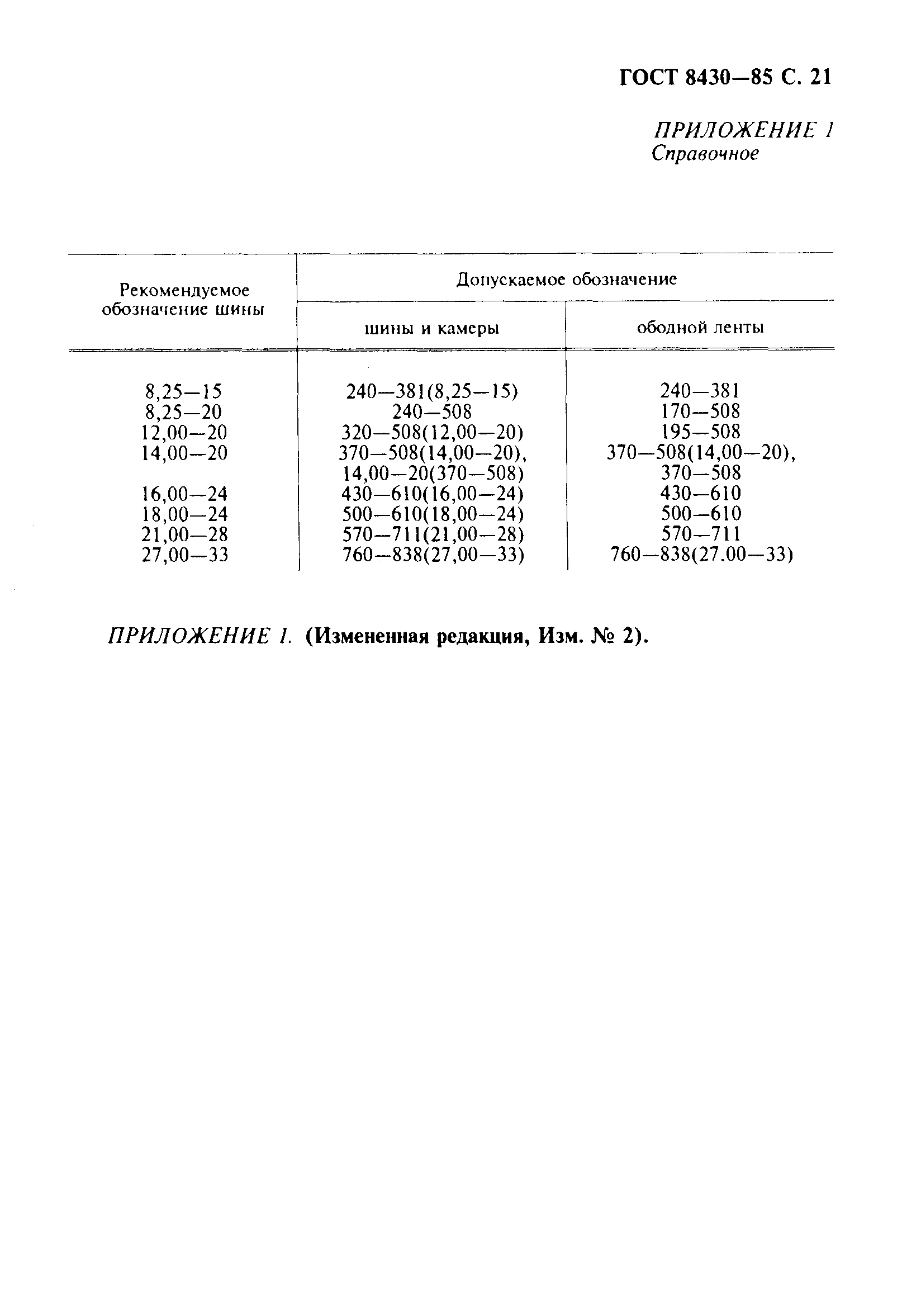Страница 22 ГОСТ 8430-85