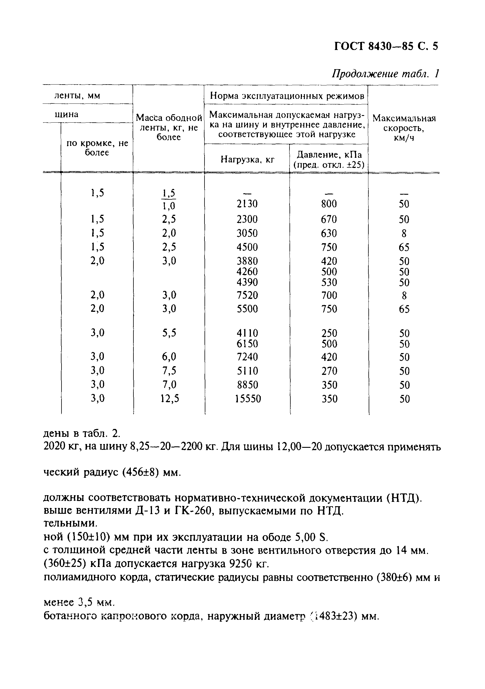 Страница 6 ГОСТ 8430-85