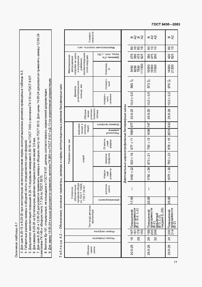 Страница 14 ГОСТ 8430-2003