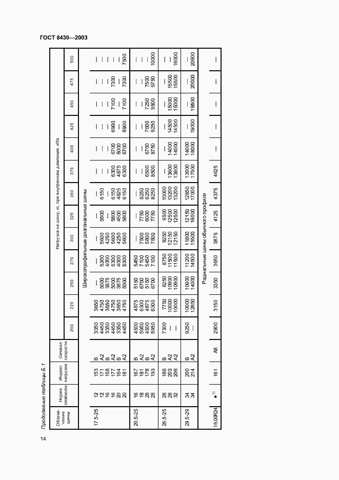 Страница 17 ГОСТ 8430-2003