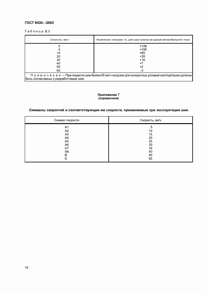 Страница 21 ГОСТ 8430-2003