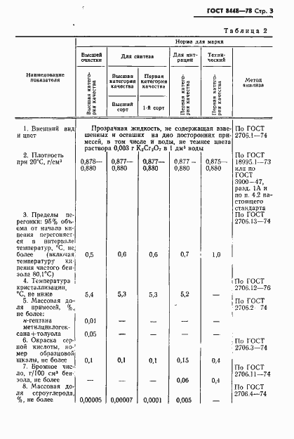 Страница 4 ГОСТ 8448-78