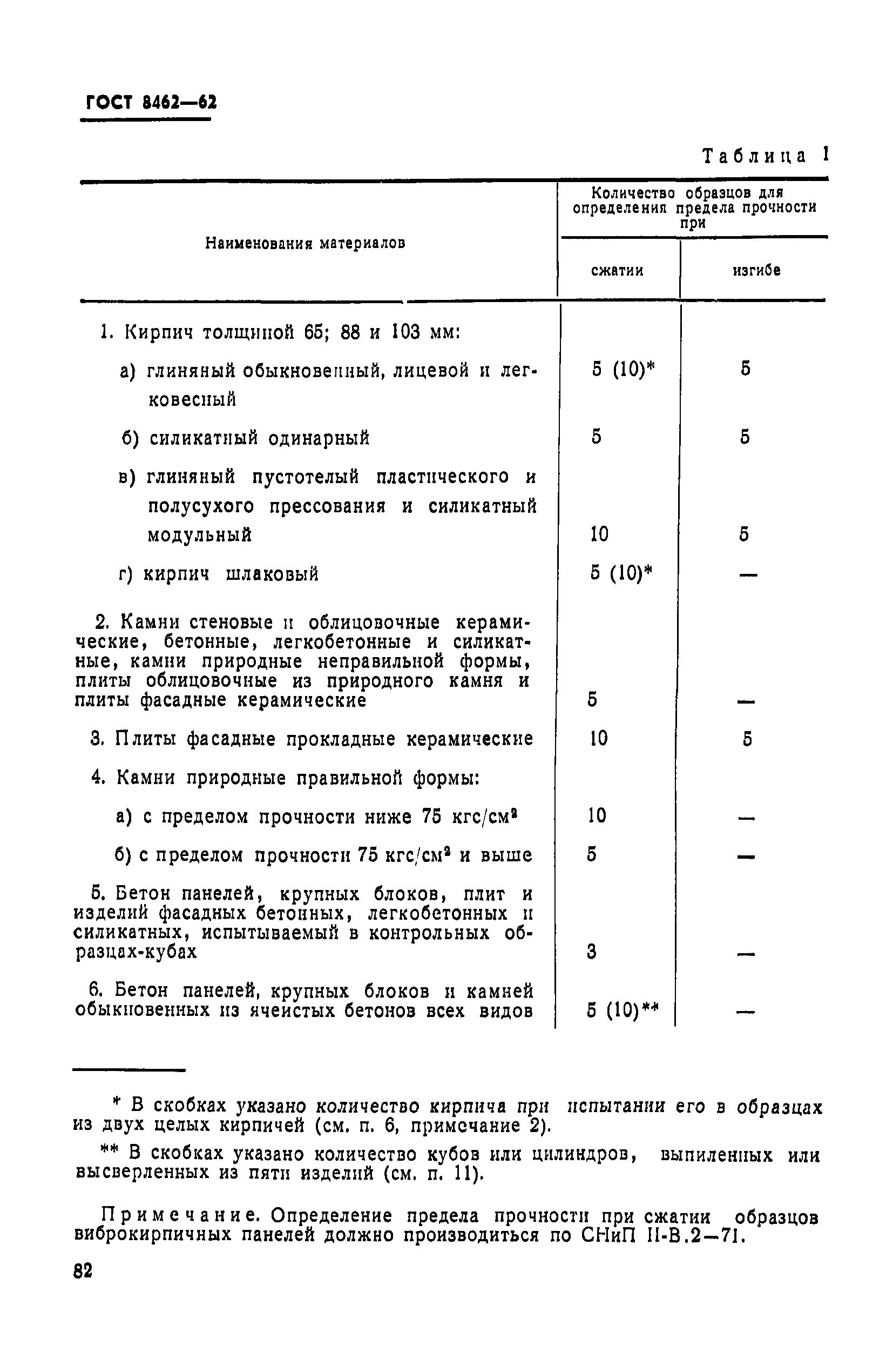 Страница 2 ГОСТ 8462-62