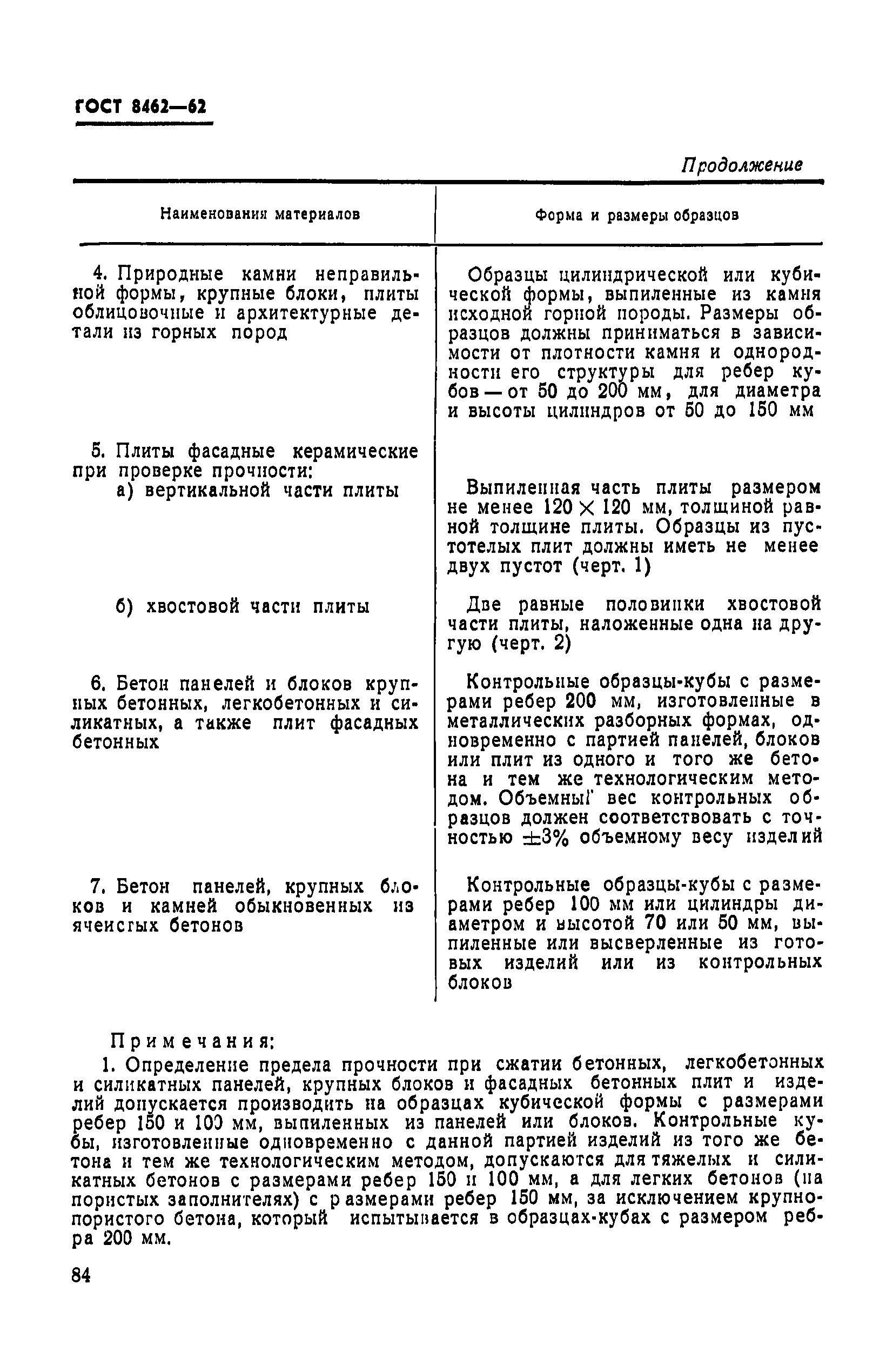 Страница 4 ГОСТ 8462-62
