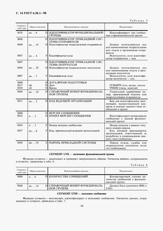 Страница 14 ГОСТ 6.20.1-90
