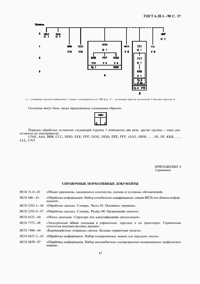 Страница 17 ГОСТ 6.20.1-90