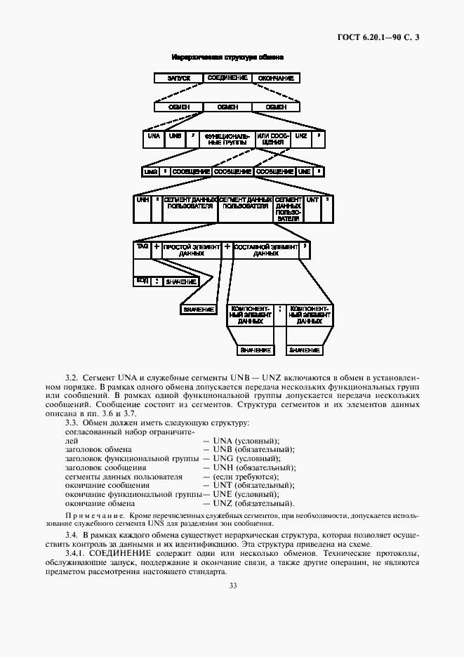 Страница 3 ГОСТ 6.20.1-90