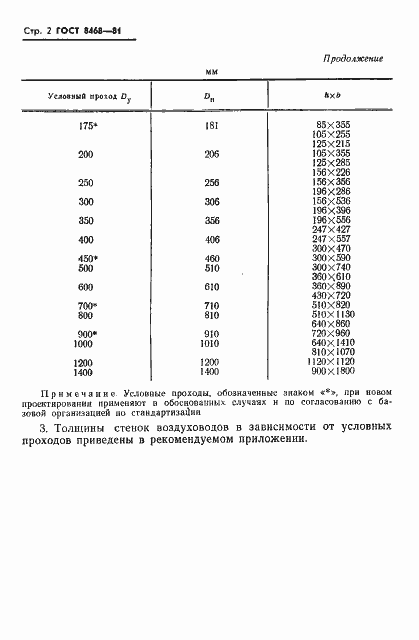 Страница 3 ГОСТ 8468-81