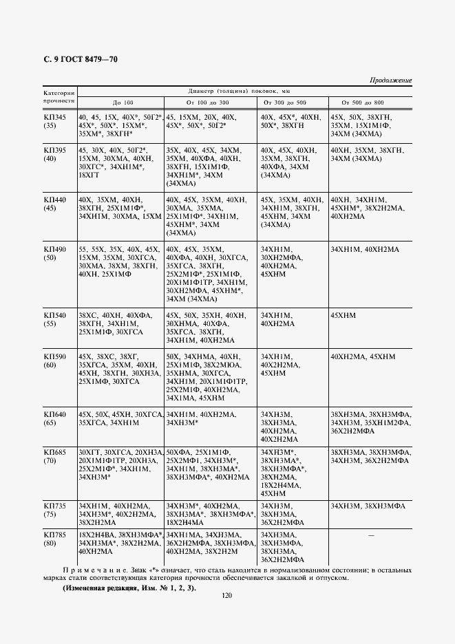 Страница 9 ГОСТ 8479-70
