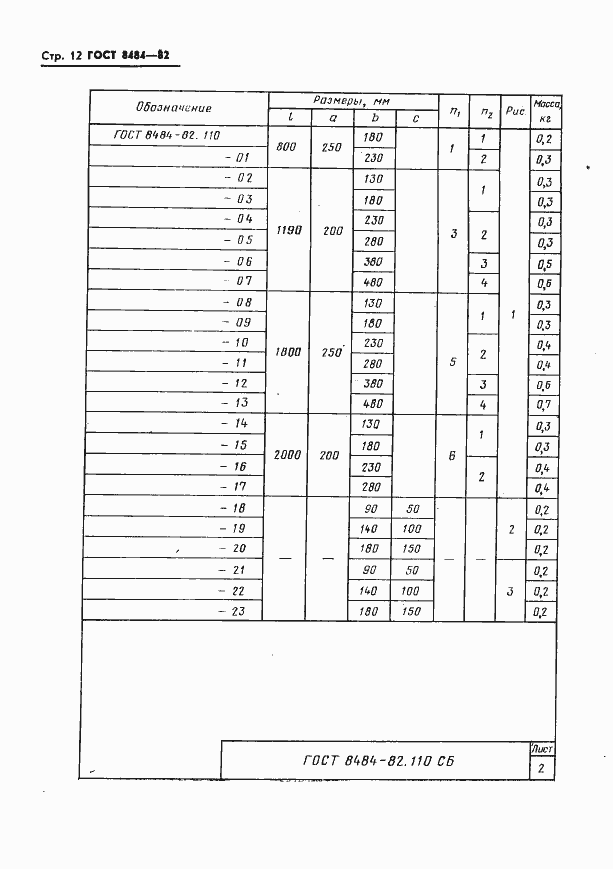 Страница 15 ГОСТ 8484-82