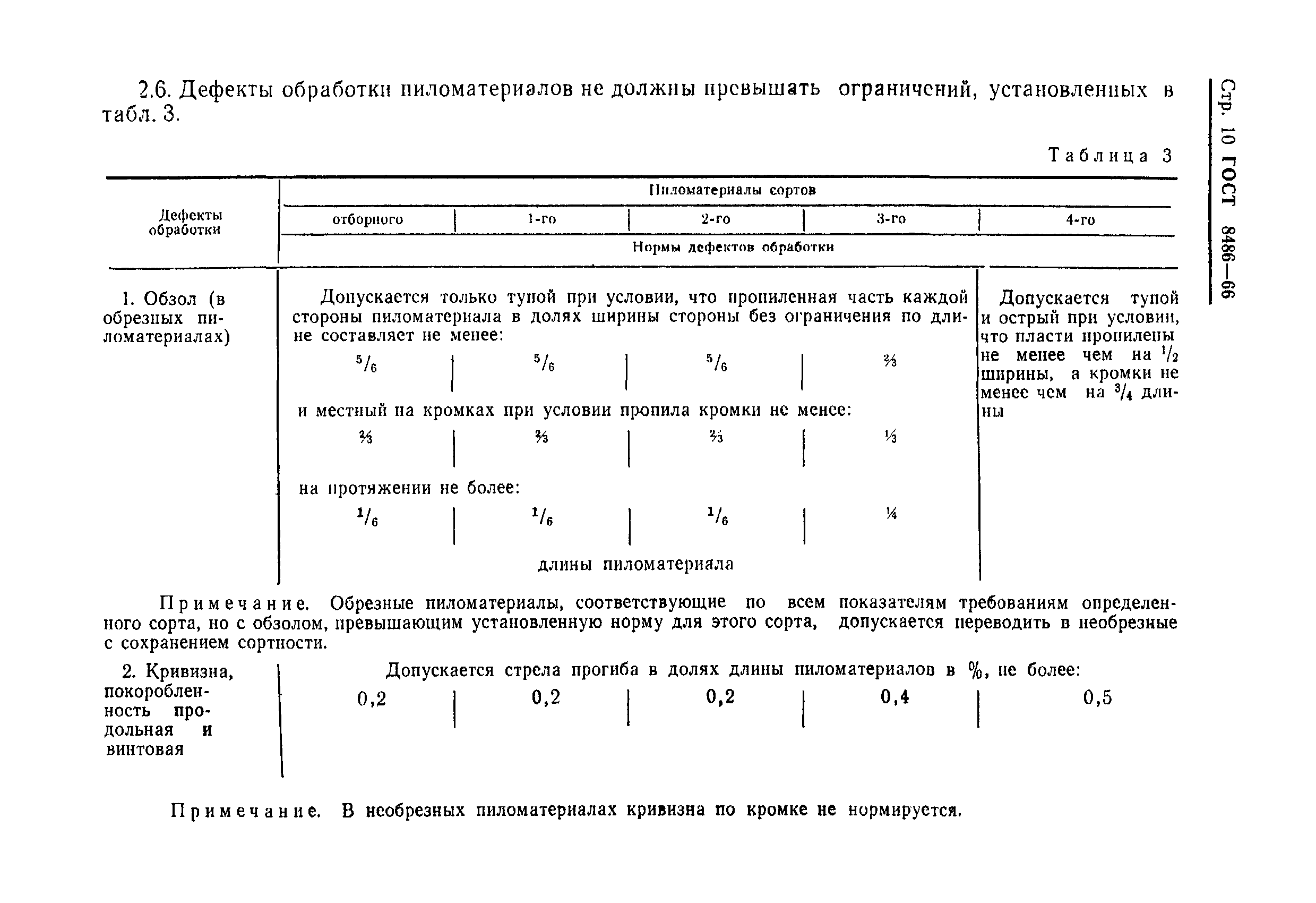 Страница 11 ГОСТ 8486-66