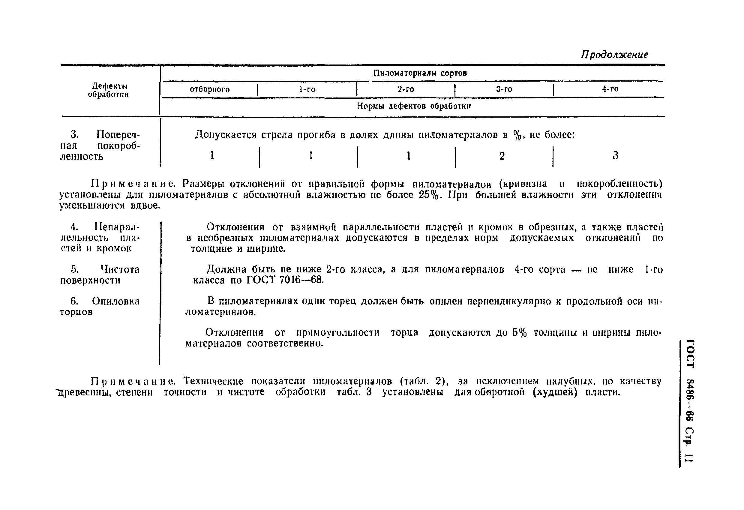 Страница 12 ГОСТ 8486-66