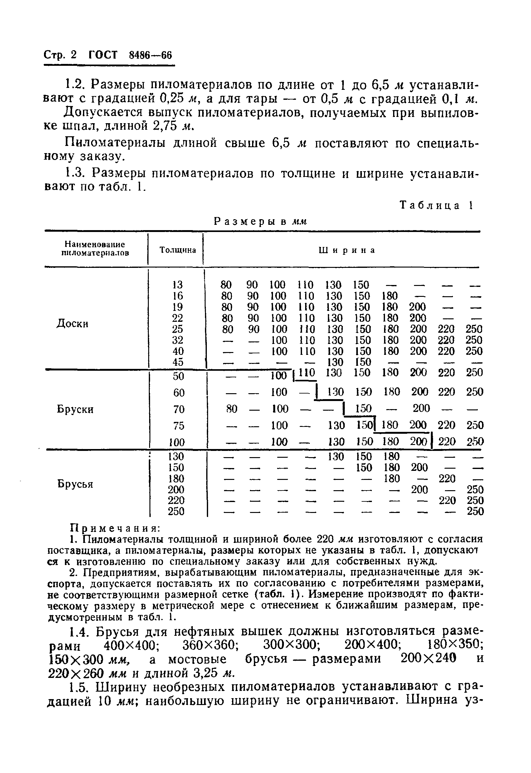 Страница 3 ГОСТ 8486-66