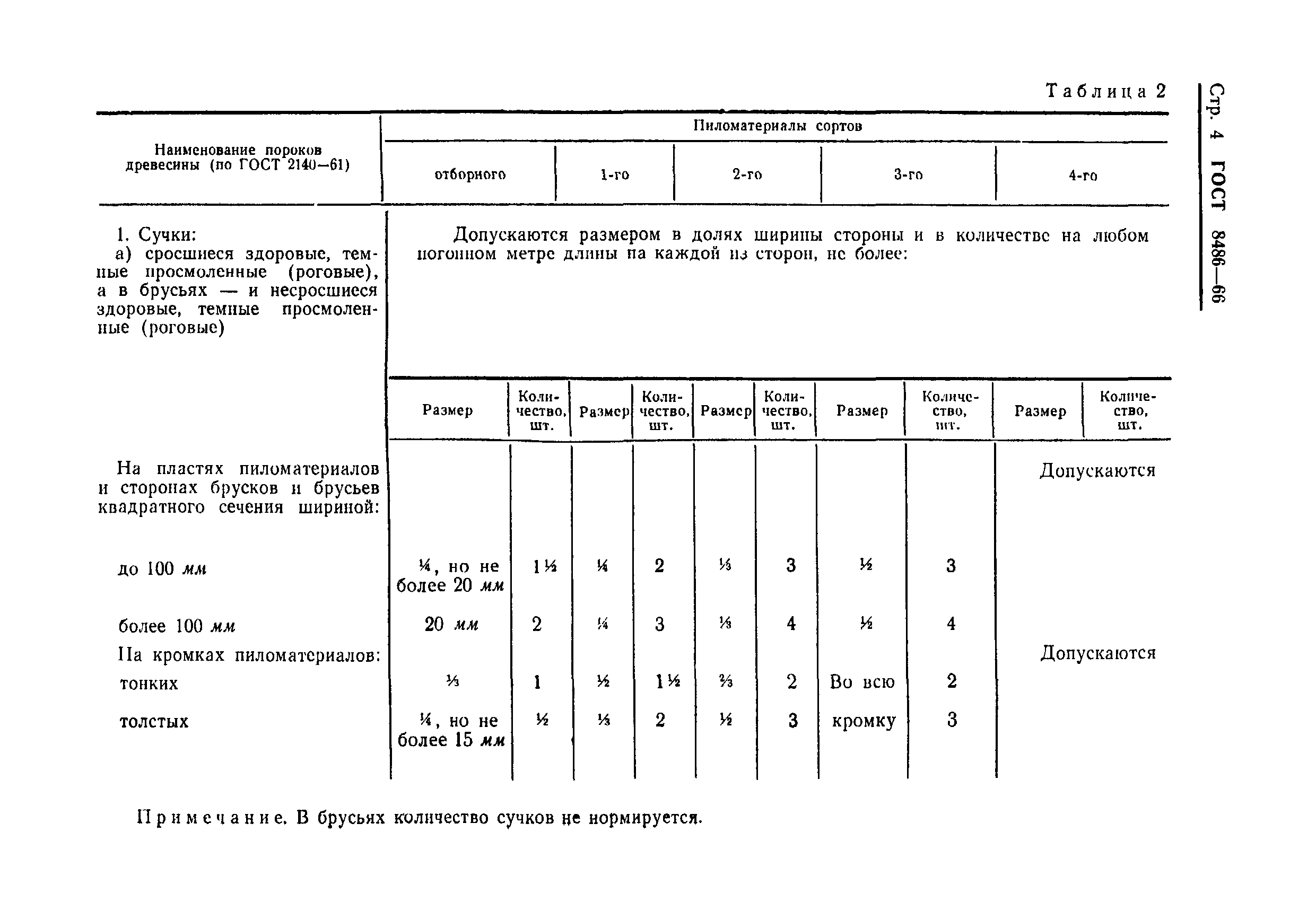 Страница 5 ГОСТ 8486-66