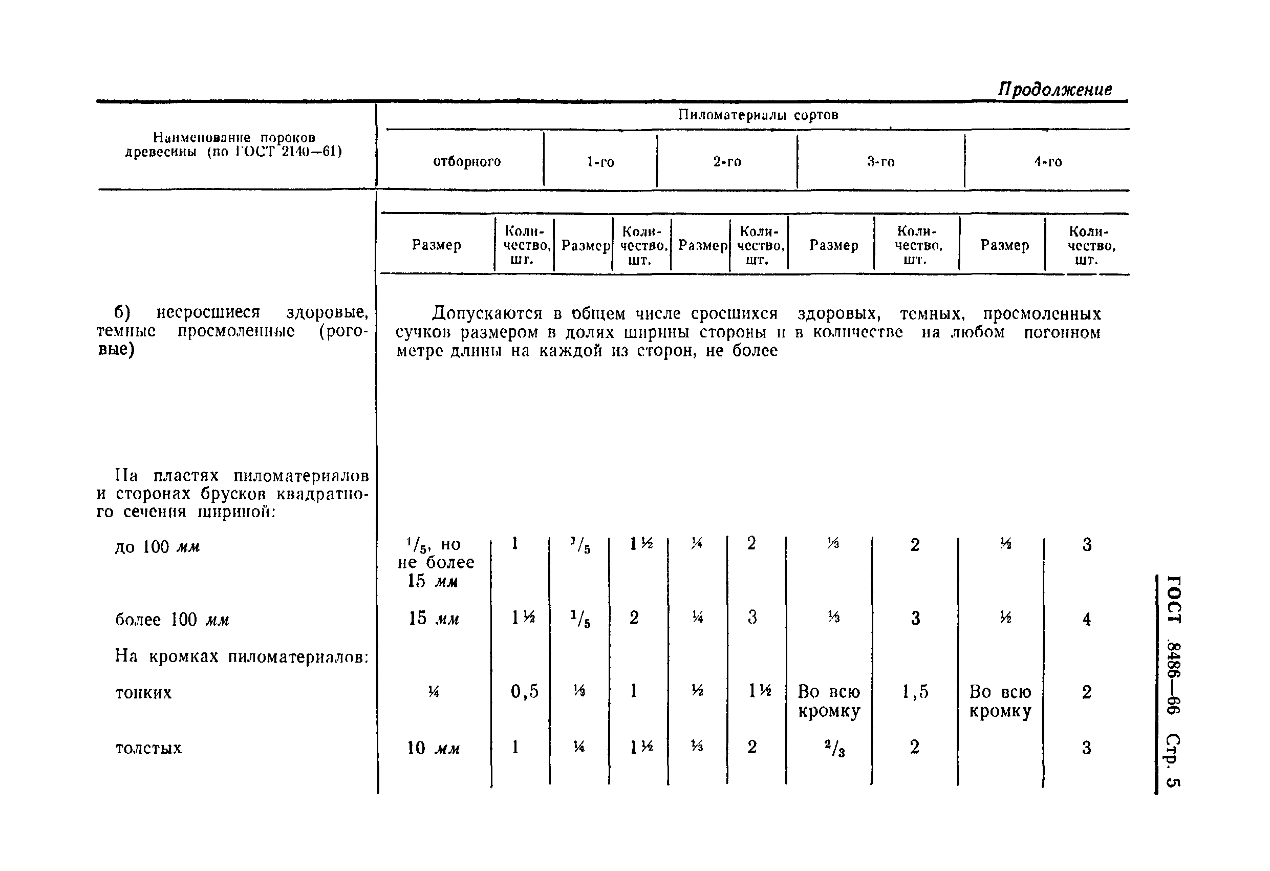 Страница 6 ГОСТ 8486-66