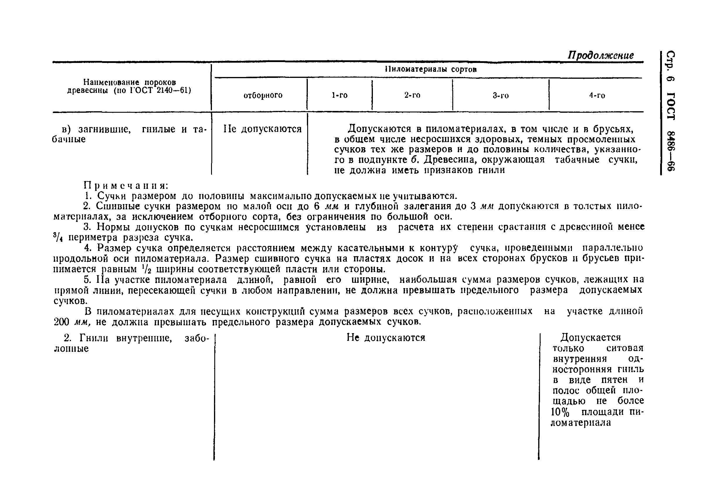 Страница 7 ГОСТ 8486-66