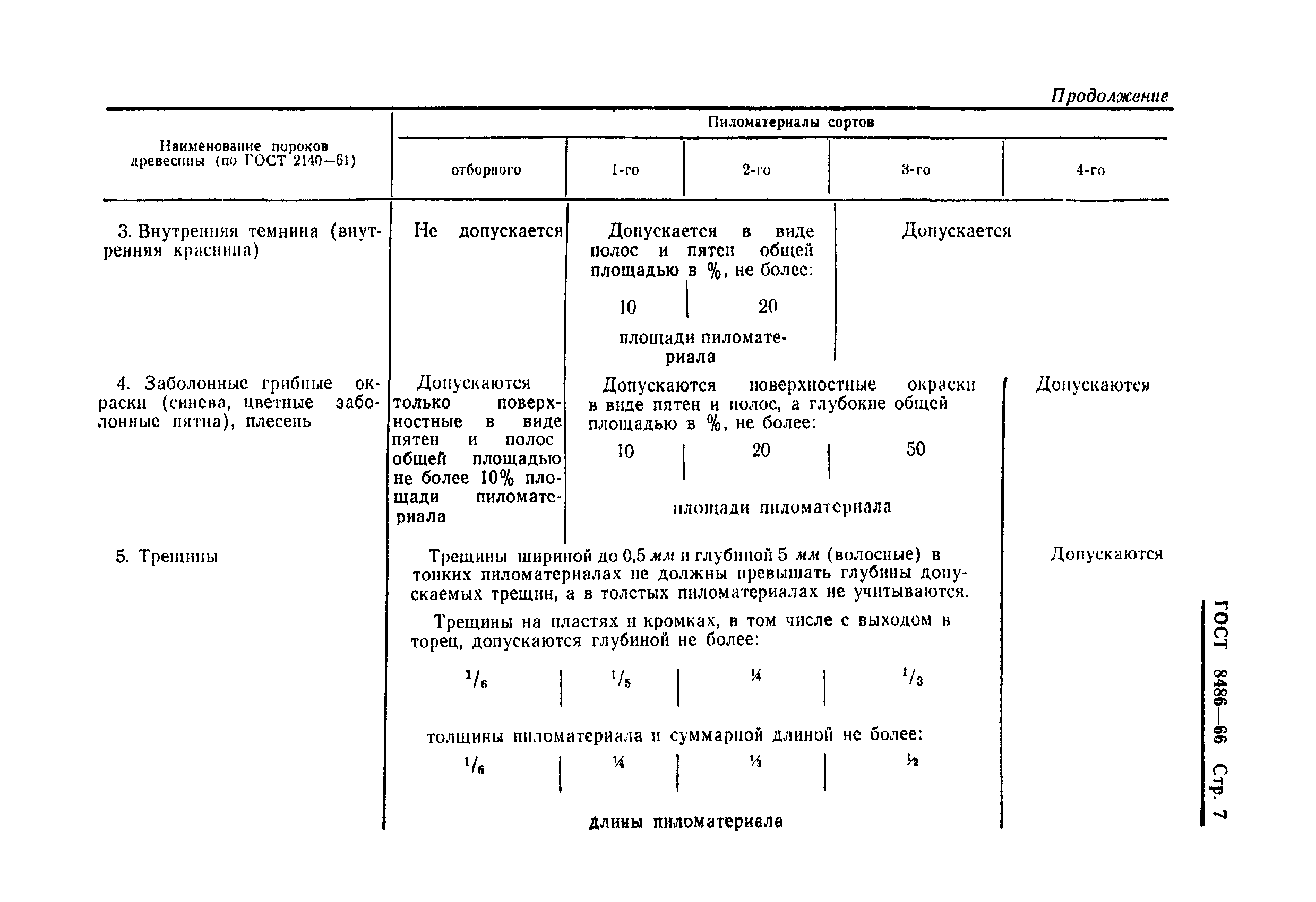 Страница 8 ГОСТ 8486-66