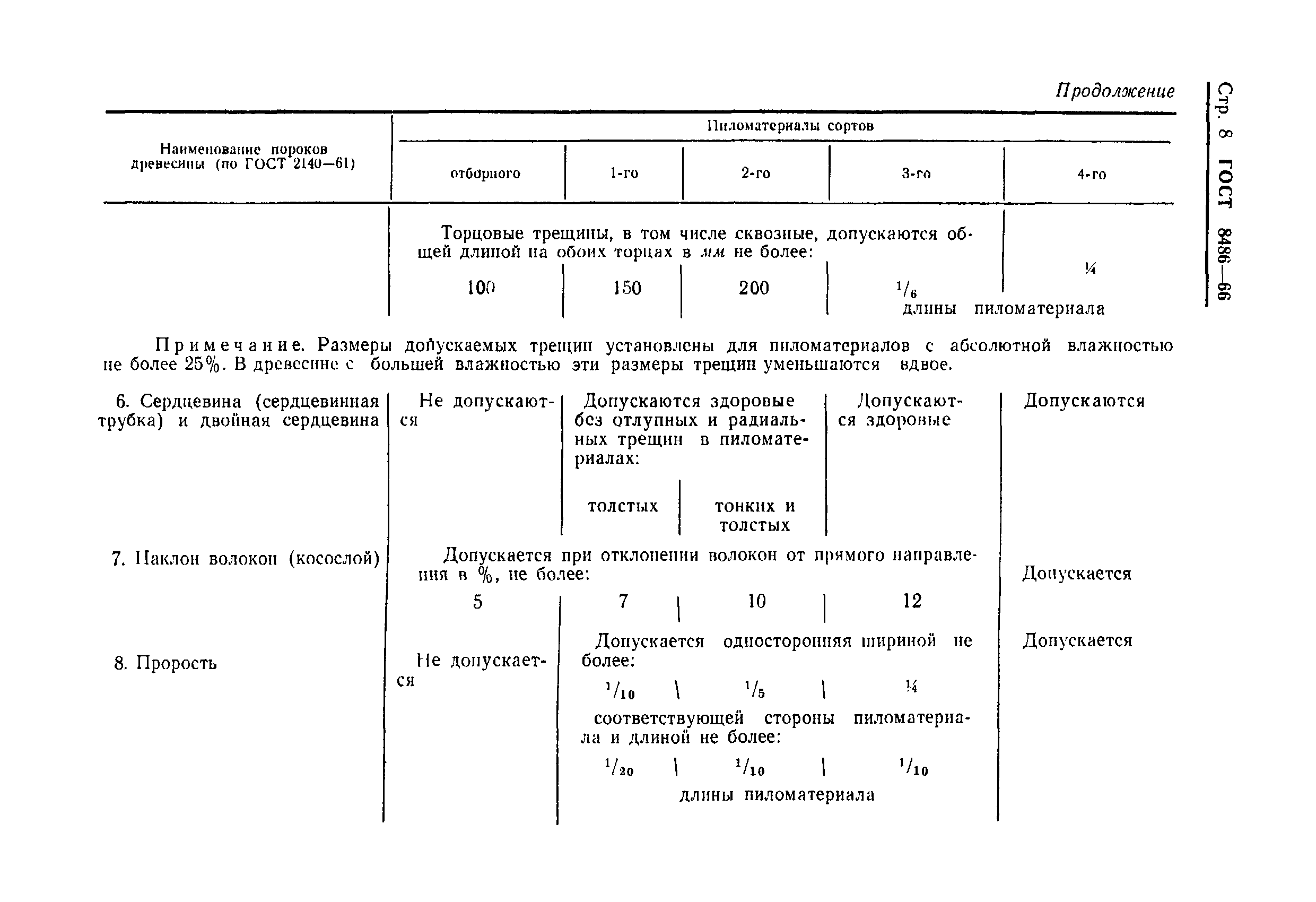 Страница 9 ГОСТ 8486-66