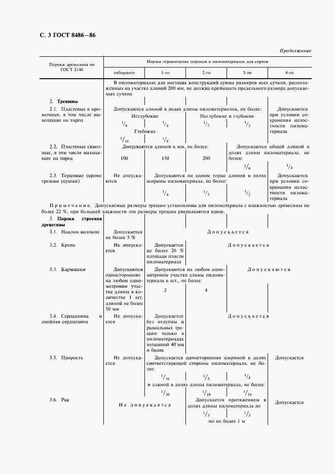Страница 5 ГОСТ 8486-86