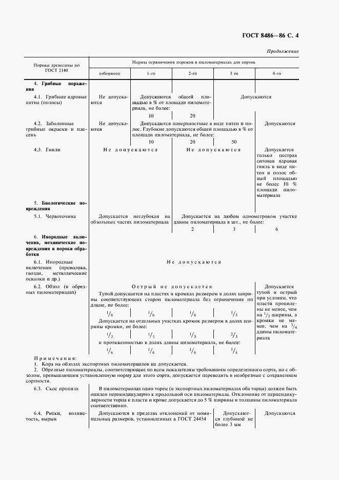 Страница 6 ГОСТ 8486-86