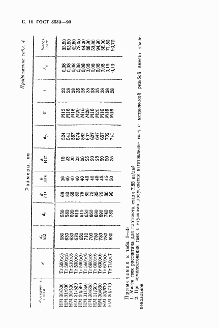 Страница 11 ГОСТ 8530-90