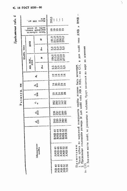 Страница 17 ГОСТ 8530-90
