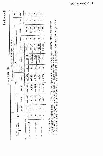 Страница 20 ГОСТ 8530-90