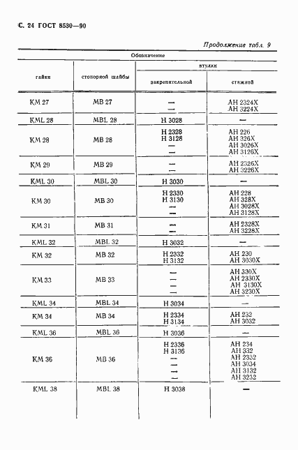 Страница 25 ГОСТ 8530-90