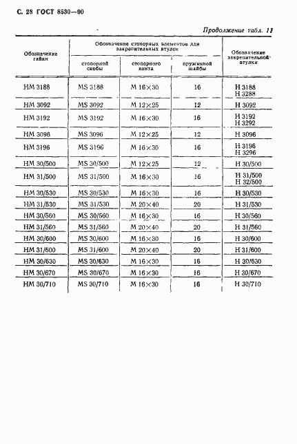 Страница 29 ГОСТ 8530-90