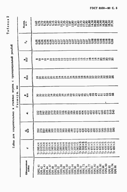 Страница 6 ГОСТ 8530-90