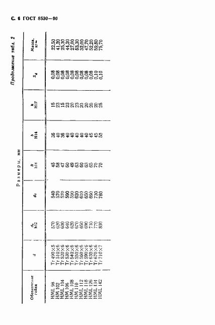 Страница 7 ГОСТ 8530-90