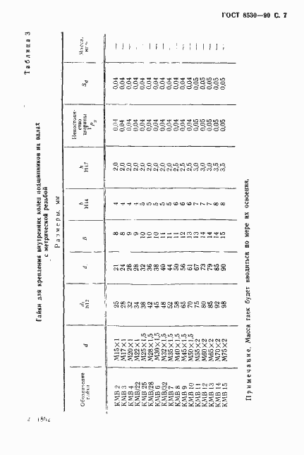 Страница 8 ГОСТ 8530-90