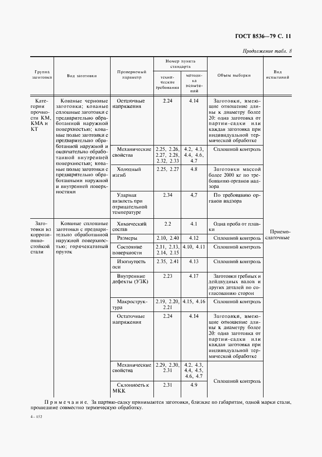 Страница 13 ГОСТ 8536-79